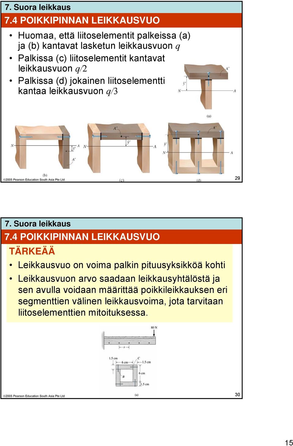 4 POIKKIPINNAN LEIKKAUSVUO TÄRKEÄÄ Leikkausvuo on voima palkin pituusyksikköä kohti Leikkausvuon arvo saadaan