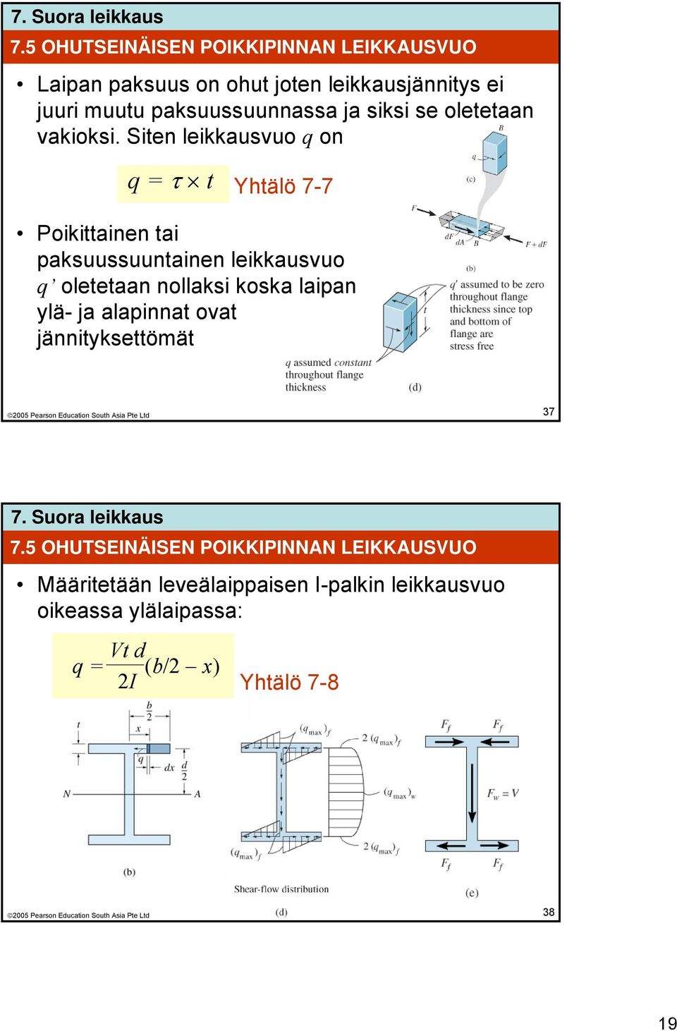 Siten leikkausvuo q on q = τ t Yhtälö 7-7 Poikittainen tai paksuussuuntainen leikkausvuo q oletetaan nollaksi koska