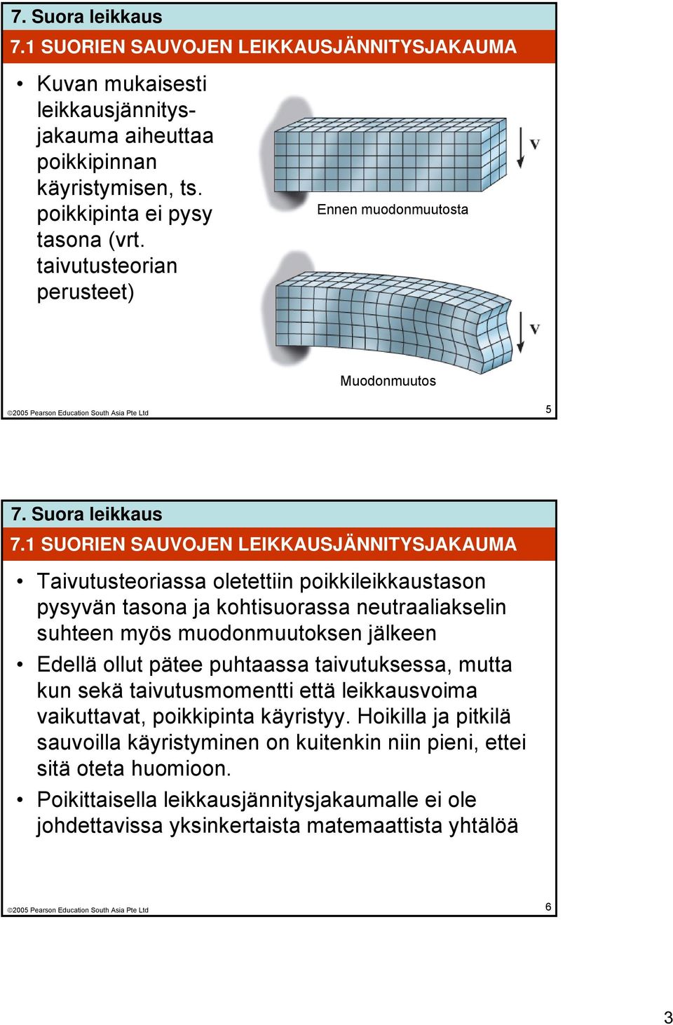 1 SUORIEN SAUVOJEN LEIKKAUSJÄNNITYSJAKAUMA Taivutusteoriassa oletettiin poikkileikkaustason pysyvän tasona ja kohtisuorassa neutraaliakselin suhteen myös muodonmuutoksen jälkeen