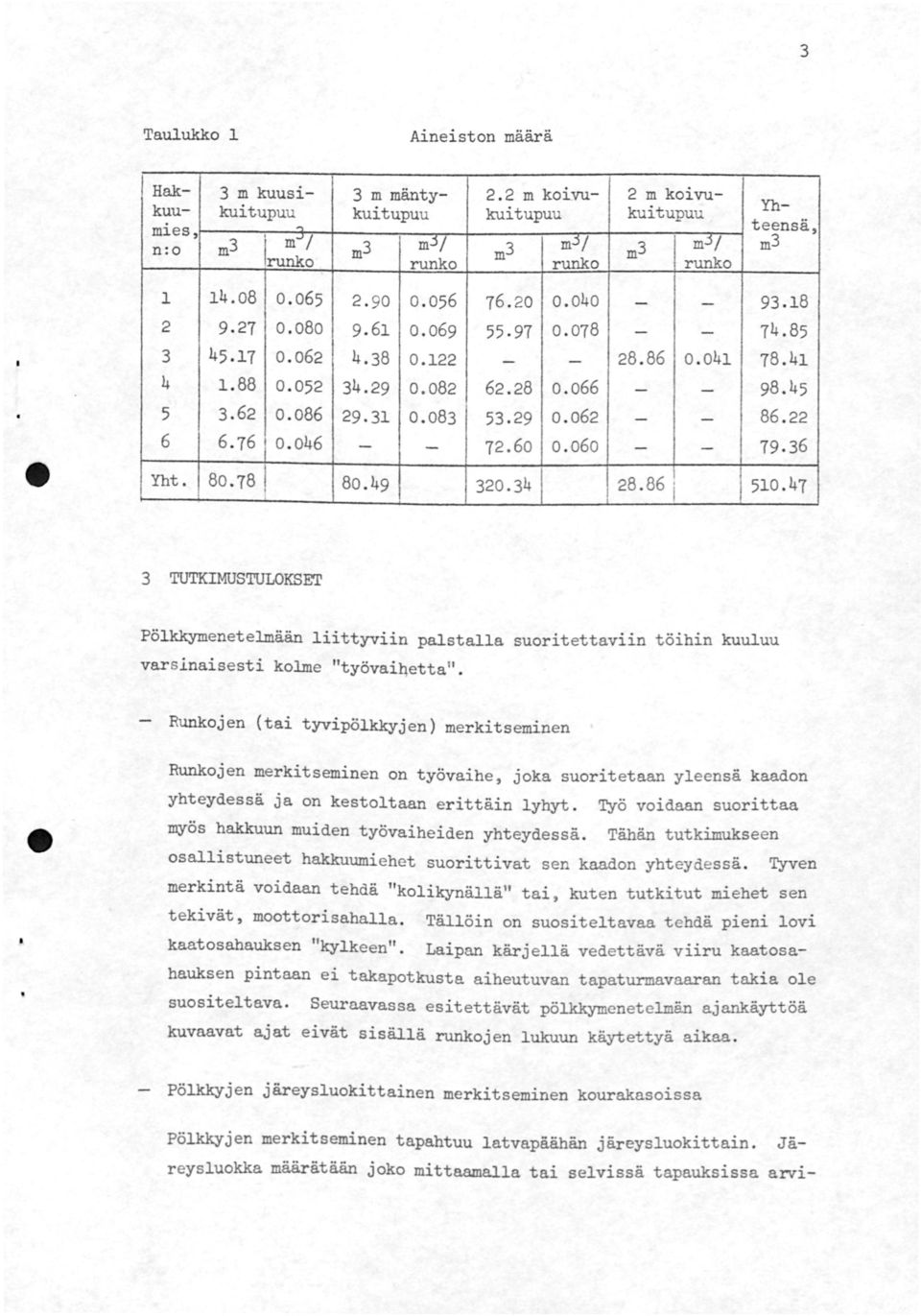 47 TUTKIMUSTULOKSET Pölkkymenetelmään liittyviin palstalla suoritettaviin töihin kuuluu vars inaisesti kolme "työvaiqetta".