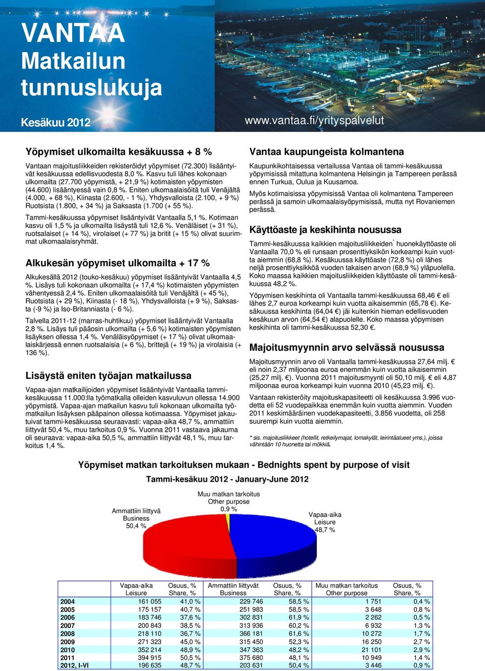 Eniten ulkomaalaisöitä tuli Venäjältä (4., + 68 %), Kiinasta (2.6, - 1 %), Yhdysvalloista (2.1, + 9 %) Ruotsista (1.8, + 34 %) ja Saksasta (1.7 (+ 55 %).