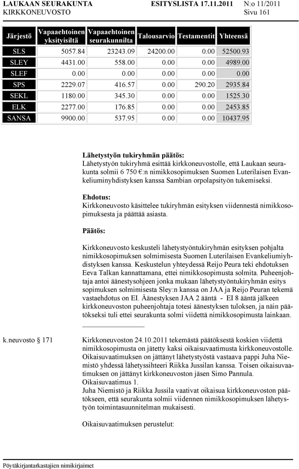 95 Lähetystyön tukiryhmän päätös: Lähetystyön tukiryhmä esittää kirkkoneuvostolle, että Laukaan seurakunta solmii 6 750 :n nimikkosopimuksen Suomen Luterilaisen Evankeliuminyhdistyksen kanssa Sambian