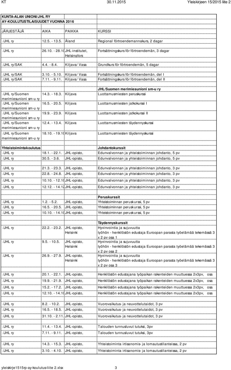 - 9.11. Kiljava/ Vasa Fortsättningskurs för förtroendemän, del II JHL/Suomen /Suomen 14.3. - 18.3. Kiljava Luottamusmiesten peruskurssi /Suomen 16.5. - 20.5. Kiljava Luottamusmiesten jatkokurssi I /Suomen 19.