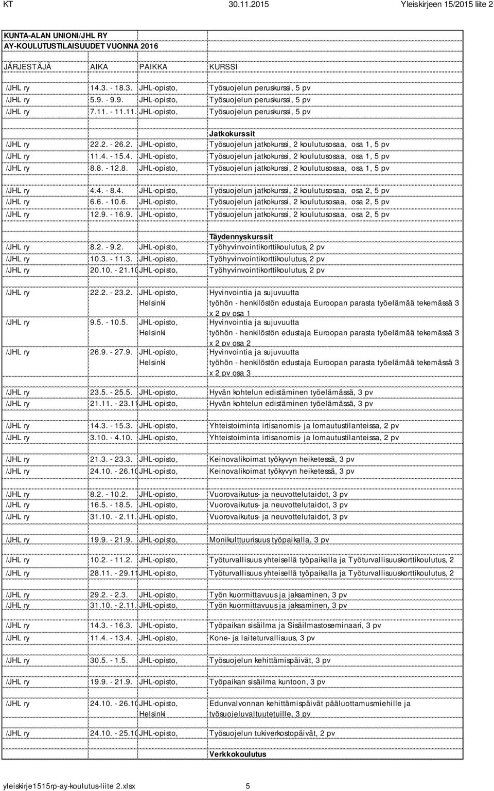 - 16.9. Työsuojelun jatkokurssi, 2 koulutusosaa, osa 2, 5 pv Työsuojelun jatkokurssi, 2 koulutusosaa, osa 2, 5 pv Täydennyskurssit 8.2. - 9.2. Työhyvinvointikorttikoulutus, 2 pv 10.3.