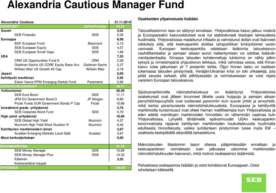 Opportunities Fund S CRM 2,08 Goldman Sachs US CORE Equity Base Acc Goldman Sachs 2,27 William Blair US Growth All Cap William Blair 3,18 Kehittyvät markkinat 2,92 Eaton Vance PPM Emerging Market