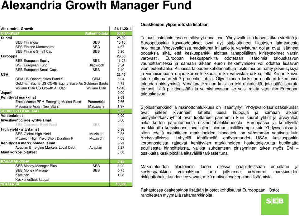 Blackrock 9,34 SEB European Small Caps SEB 7,40 USA 22,45 CRM US Opportunities Fund S CRM 5,24 Goldman Sachs US CORE Equity Base Ac Goldman Sachs 4,78 William Blair US Growth All Cap William Blair