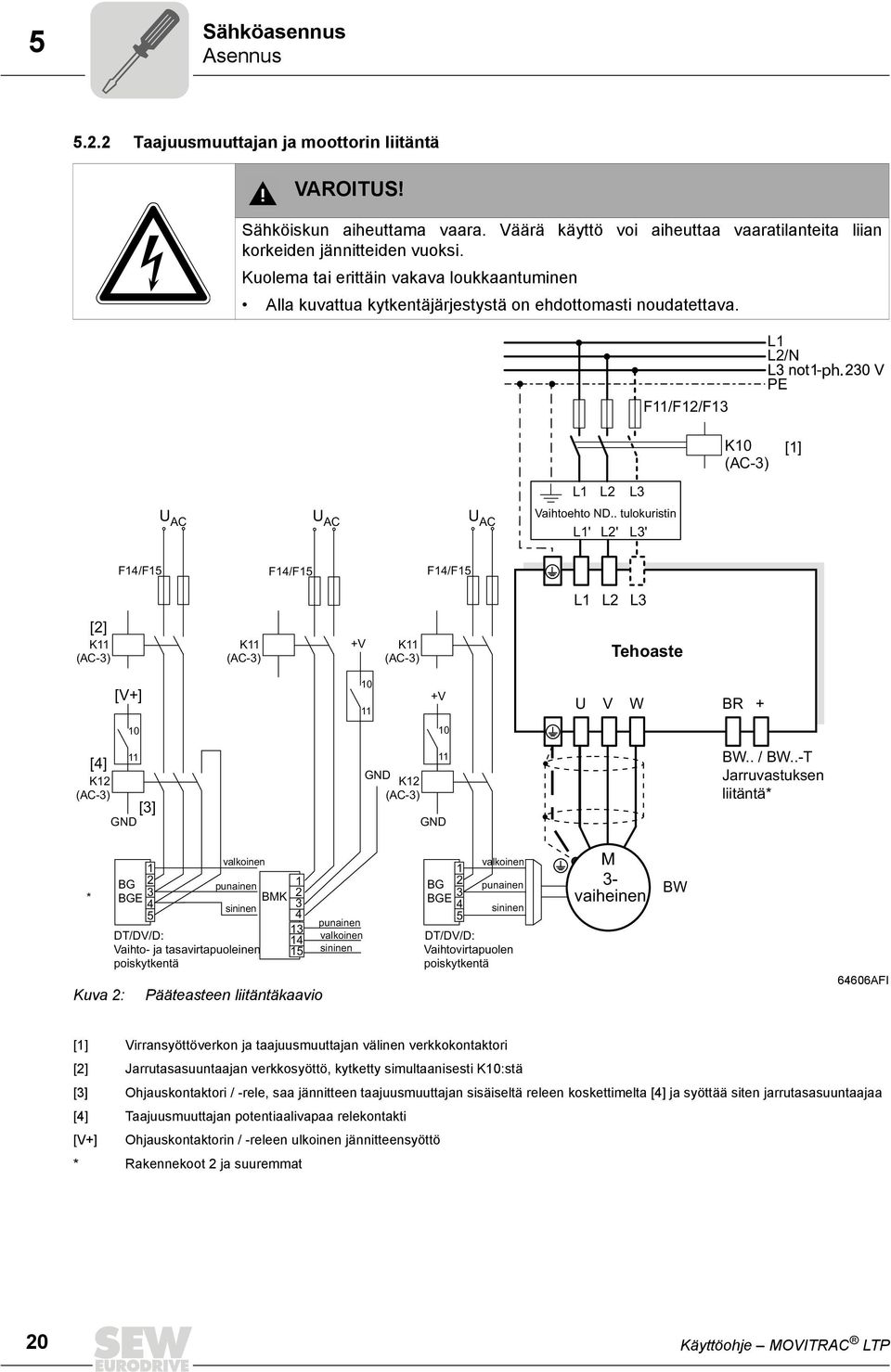 . tulokuristin L1' L2' L3' F14/F15 F14/F15 F14/F15 L1 L2 L3 [2] K11 (AC-3) K11 (AC-3) +V K11 (AC-3) Tehoaste [4] K12 (AC-3) [V+] +V 10 11 GND [3] 10 11 GND K12 (AC-3) 10 11 GND U V W BR + BW.. / BW.