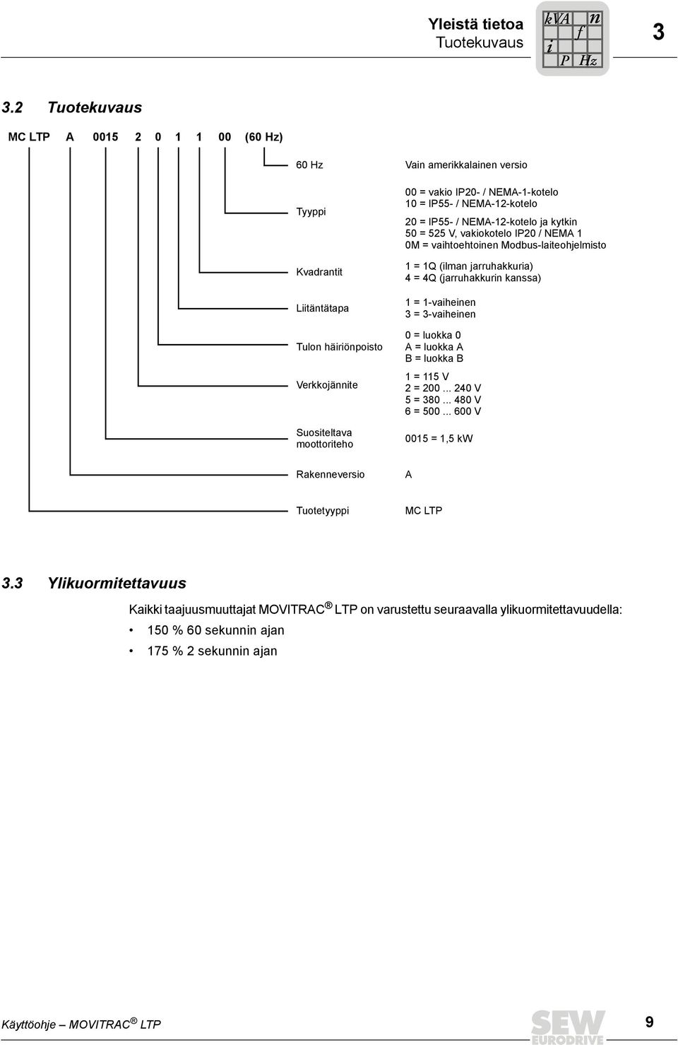 NEMA-1-kotelo 10 = IP55- / NEMA-12-kotelo 20 = IP55- / NEMA-12-kotelo ja kytkin 50 = 525 V, vakiokotelo IP20 / NEMA 1 0M = vaihtoehtoinen Modbus-laiteohjelmisto 1 = 1Q (ilman jarruhakkuria) 4 = 4Q