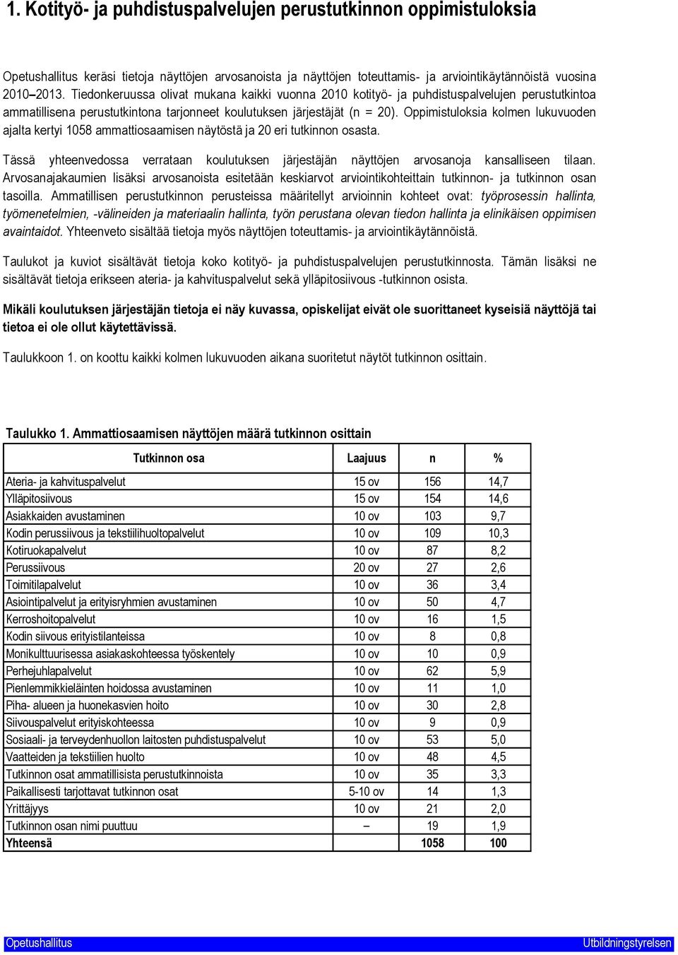 Oppimistuloksia kolmen lukuvuoden ajalta kertyi 58 ammattiosaamisen näytöstä ja eri tutkinnon osasta. Tässä yhteenvedossa verrataan koulutuksen järjestäjän näyttöjen arvosanoja kansalliseen tilaan.