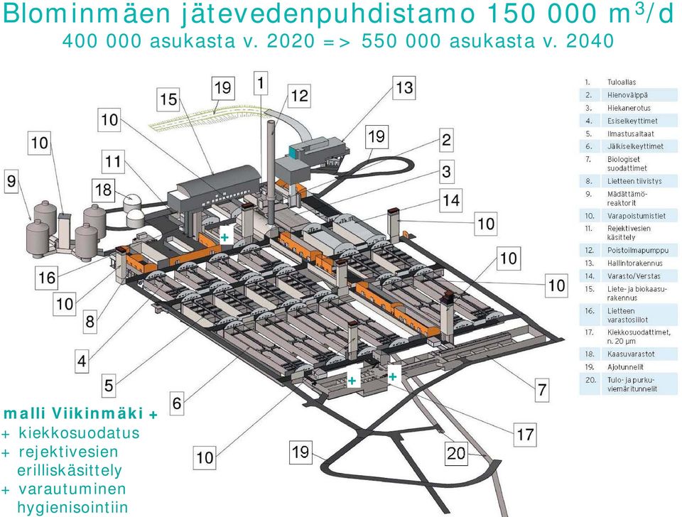 2040 + + + malli Viikinmäki + + kiekkosuodatus +