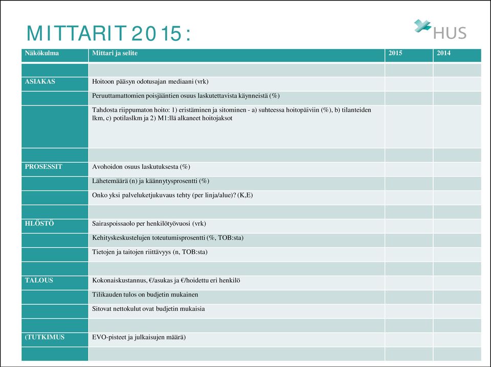 käännytysprosentti (%) Onko yksi palveluketjukuvaus tehty (per linja/alue)?