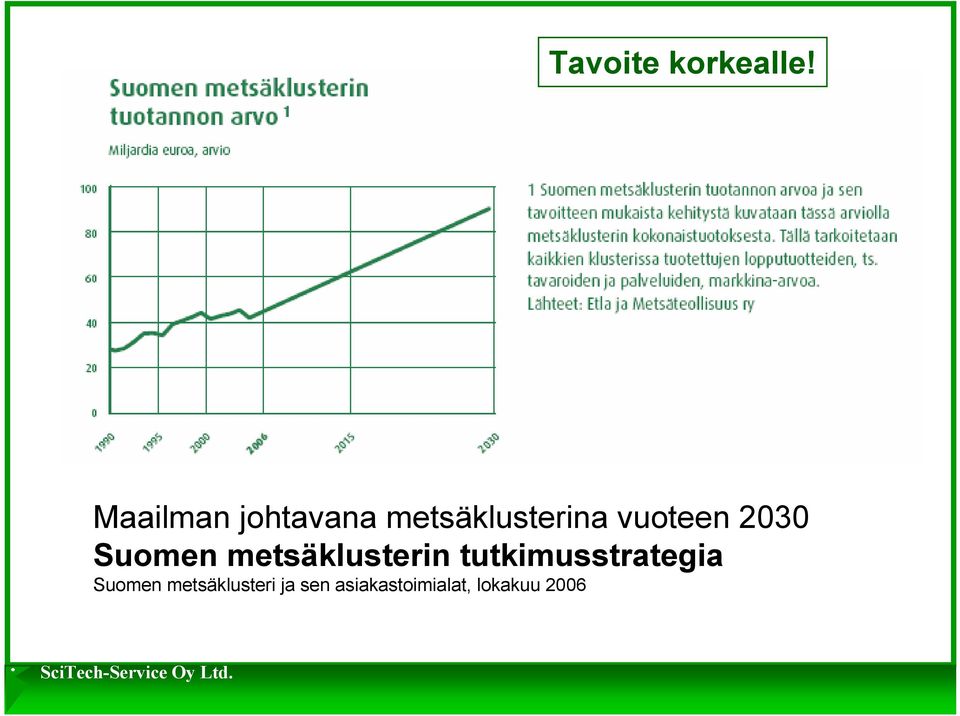 vuoteen 2030 Suomen metsäklusterin