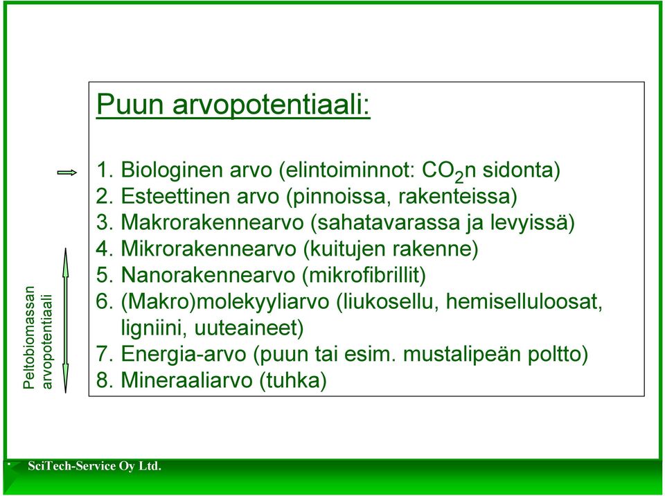 Mikrorakennearvo (kuitujen rakenne) 5. Nanorakennearvo (mikrofibrillit) 6.