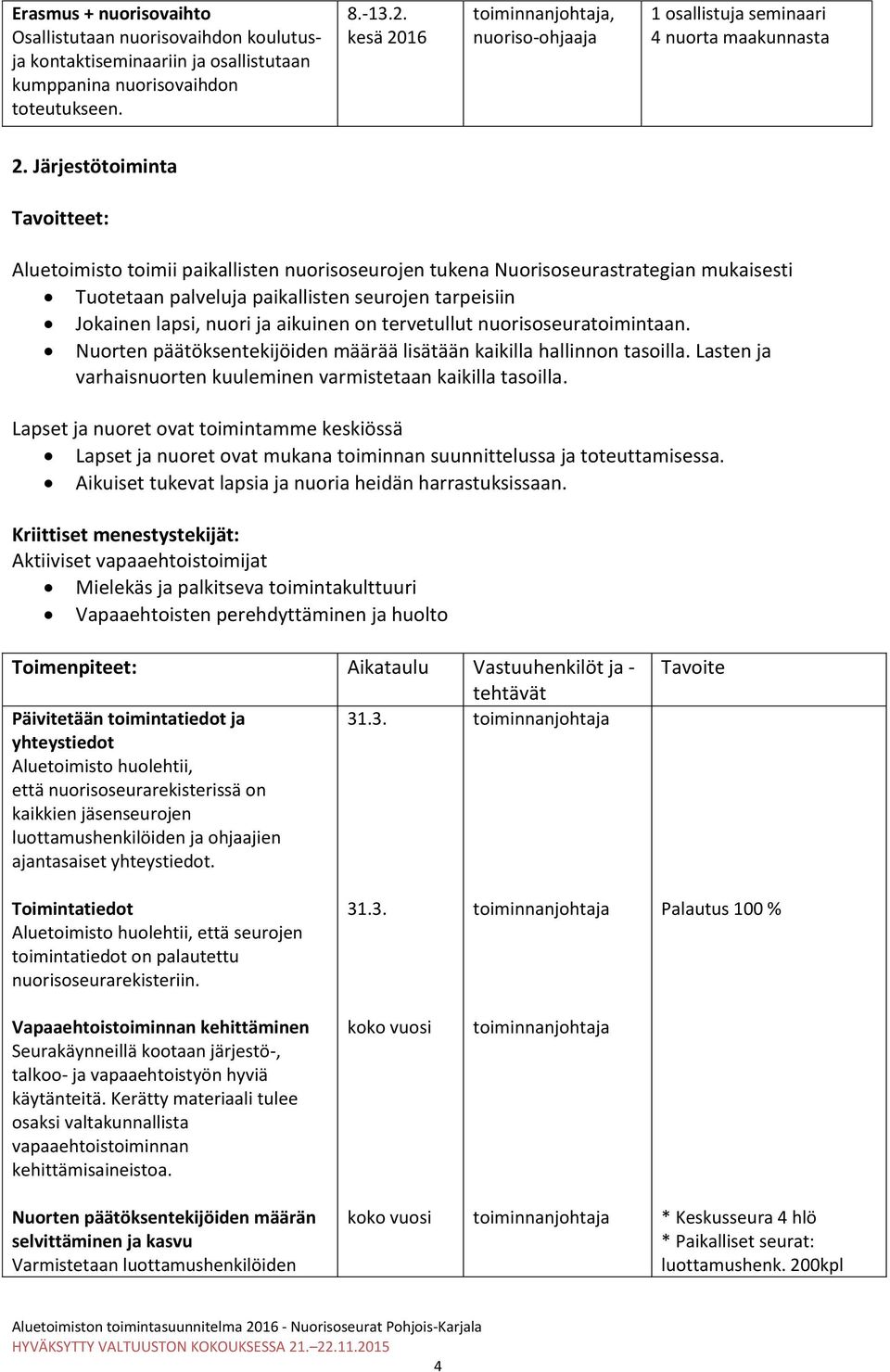 Järjestötoiminta Tavoitteet: Aluetoimisto toimii paikallisten nuorisoseurojen tukena Nuorisoseurastrategian mukaisesti Tuotetaan palveluja paikallisten seurojen tarpeisiin Jokainen lapsi, nuori ja