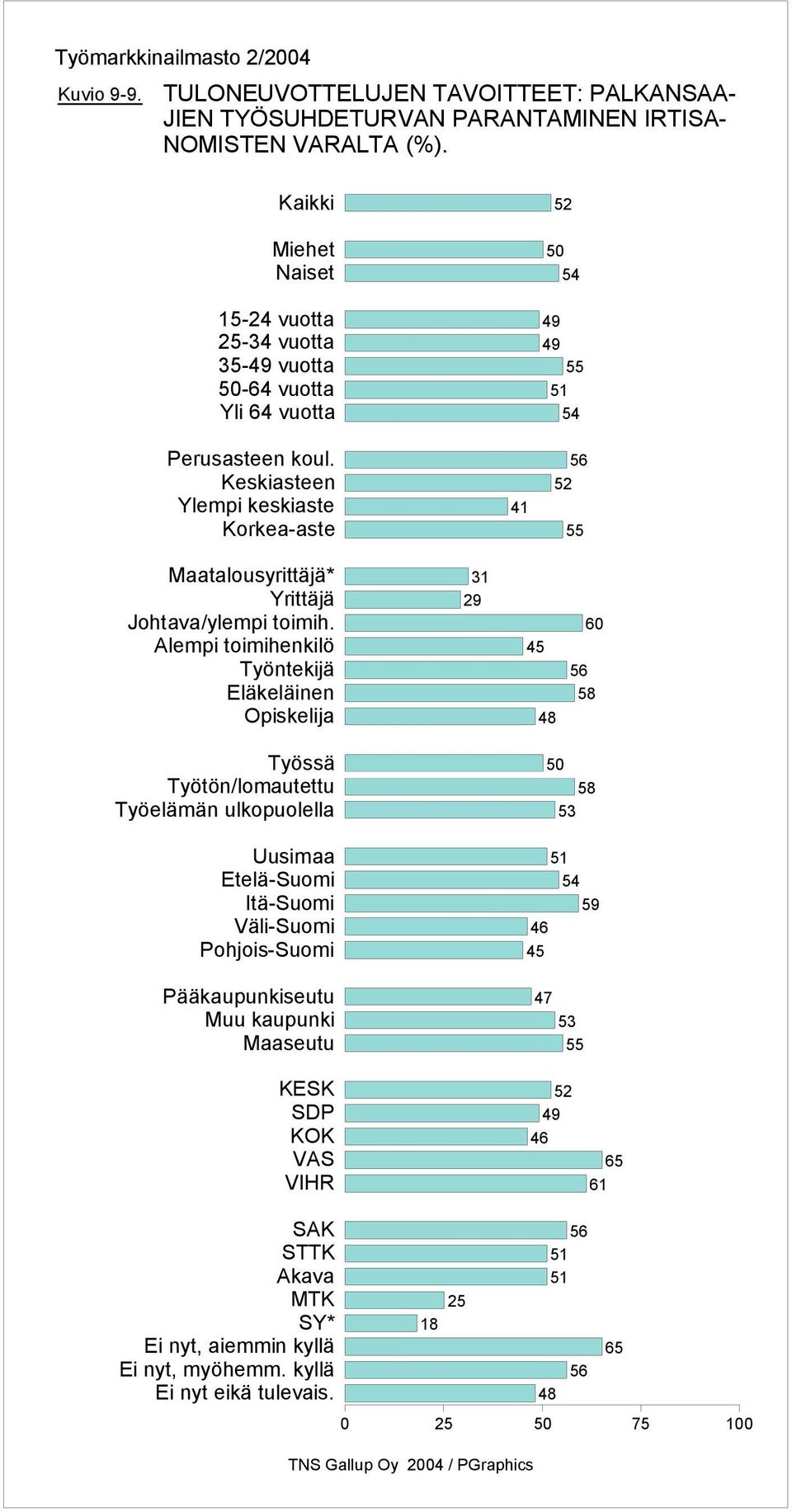 TYÖSUHDETURVAN PARANTAMINEN IRTISA- NOMISTEN VARALTA (%).