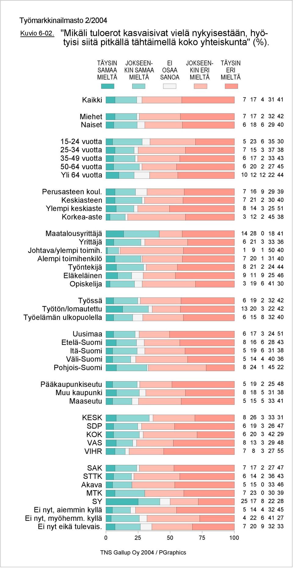 pitkällä tähtäimellä koko yhteiskunta" (%).