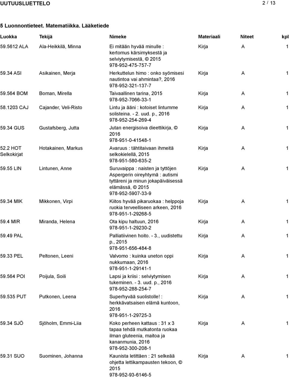 03 CJ Cajander, Veli-Risto intu ja ääni : kotoiset lintumme solisteina. -. uud. p., 06 978-95-54-69-4 59.34 GUS Gustafsberg, Jutta Jutan energisoiva dieettikirja, 06 978-95-0-4548- 5.