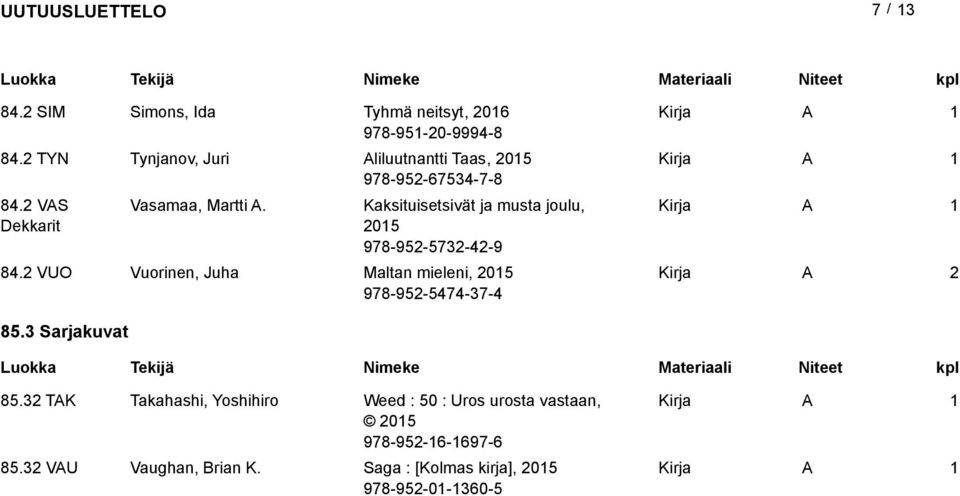 Kaksituisetsivät ja musta joulu, 05 978-95-573-4-9 84.