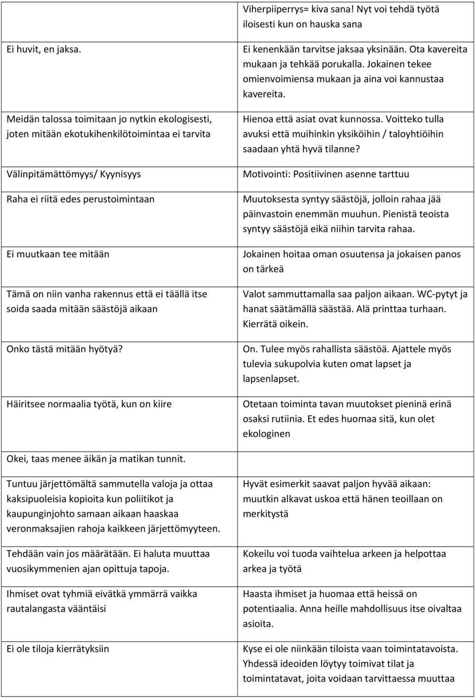 vanha rakennus että ei täällä itse soida saada mitään säästöjä aikaan Onko tästä mitään hyötyä? Häiritsee normaalia työtä, kun on kiire Ei kenenkään tarvitse jaksaa yksinään.