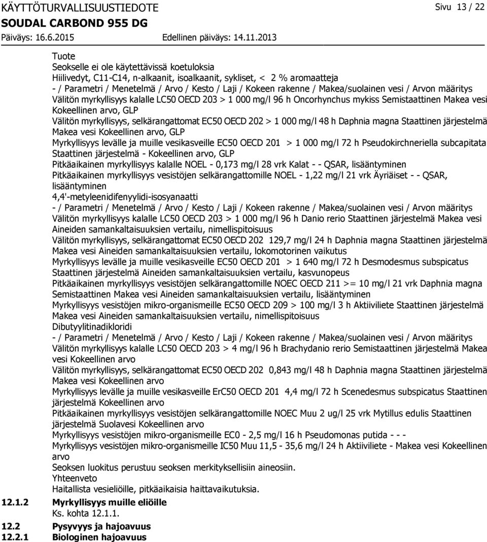 magna Staattinen järjestelmä Makea vesi Kokeellinen arvo, GLP Myrkyllisyys levälle ja muille vesikasveille EC50 OECD 201 > 1 000 mg/l 72 h Pseudokirchneriella subcapitata Staattinen järjestelmä -