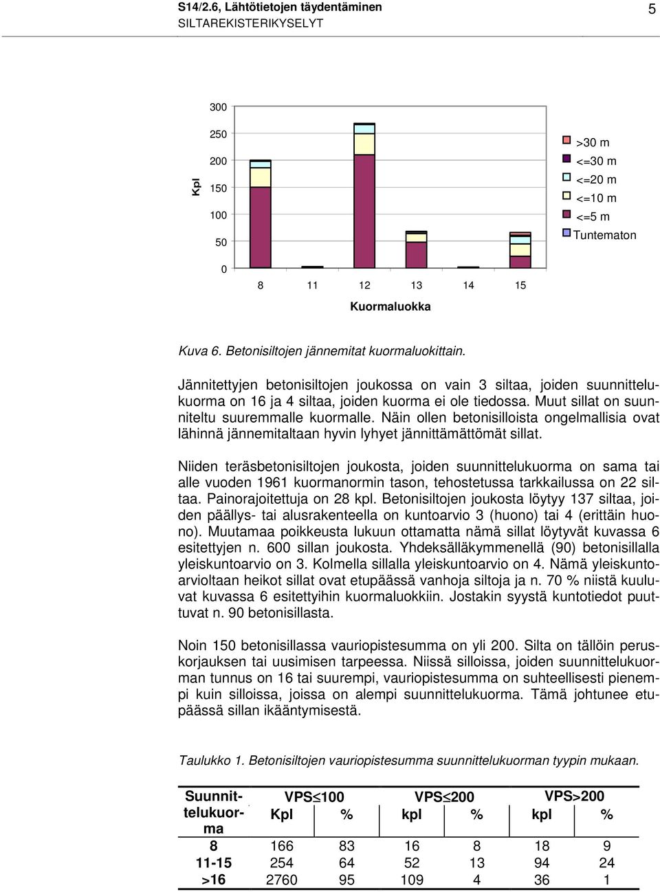 Muut sillat on suunniteltu suuremmalle kuormalle. Näin ollen betonisilloista ongelmallisia ovat lähinnä jännemitaltaan hyvin lyhyet jännittämättömät sillat.