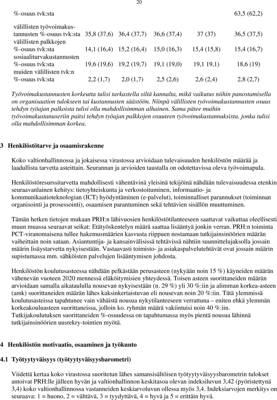 (2,6) 2,6 (2,4) 2,8 (2,7) Työvoimakustannusten korkeutta tulisi tarkastella siltä kannalta, mikä vaikutus niihin panostamisella on organisaation tulokseen tai kustannusten säästöön.