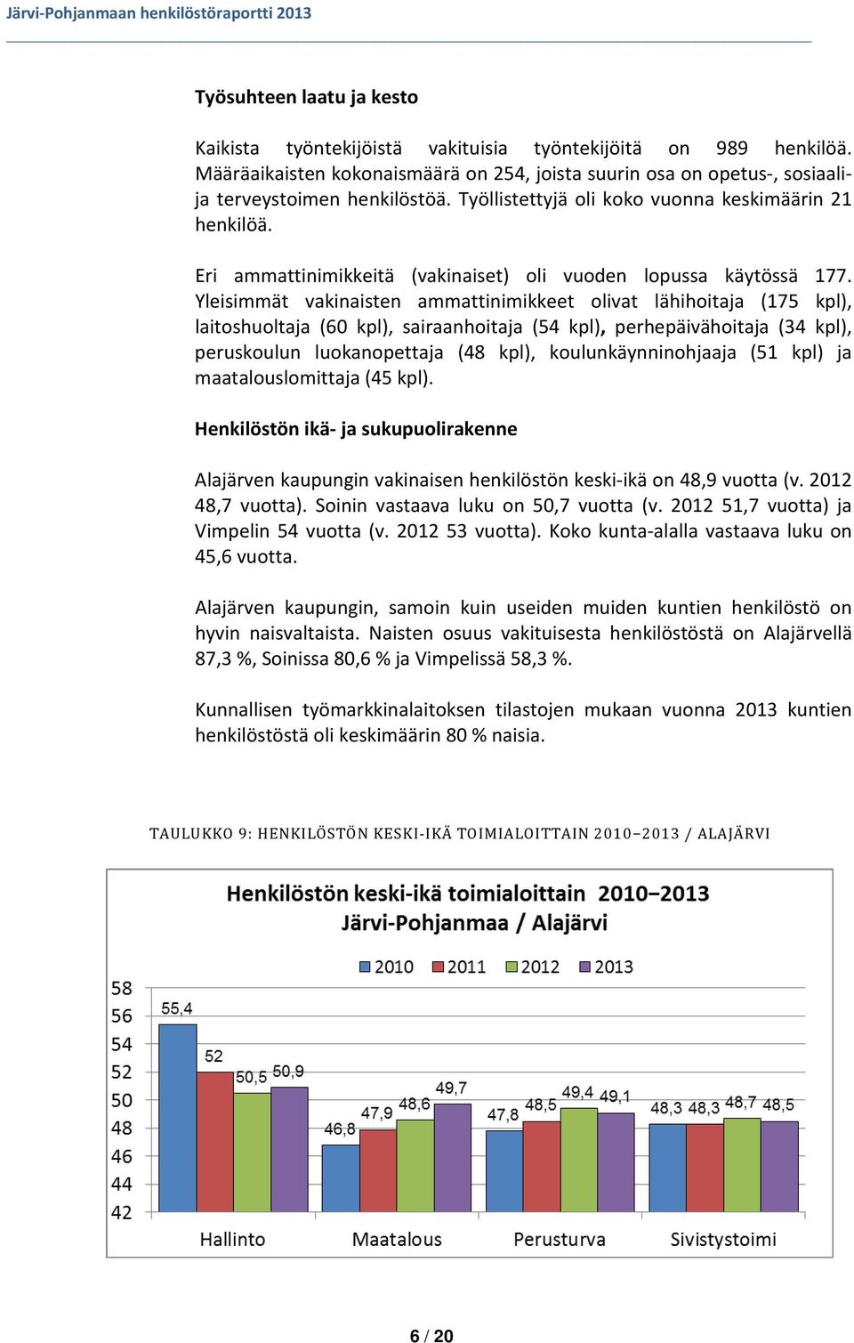 Yleisimmät vakinaisten ammattinimikkeet olivat lähihoitaja (175 kpl), laitoshuoltaja (60 kpl), sairaanhoitaja (54 kpl), perhepäivähoitaja (34 kpl), peruskoulun luokanopettaja (48 kpl),