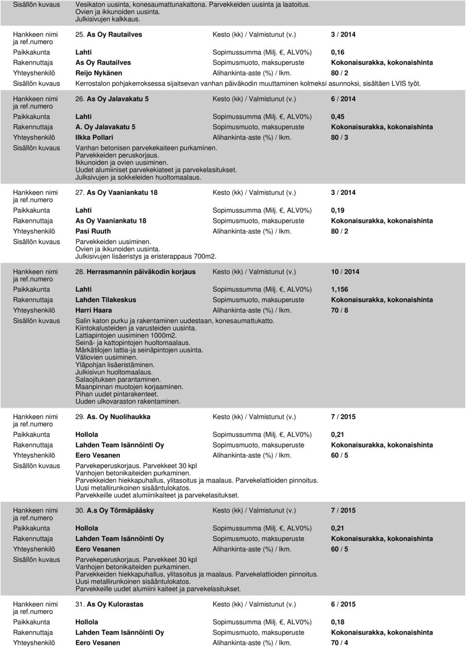 , ALV0%) 0,16 Rakennuttaja As Oy Rautailves Sopimusmuoto, maksuperuste Kokonaisurakka, kokonaishinta Yhteyshenkilö Reijo Nykänen Alihankinta-aste (%) / lkm.