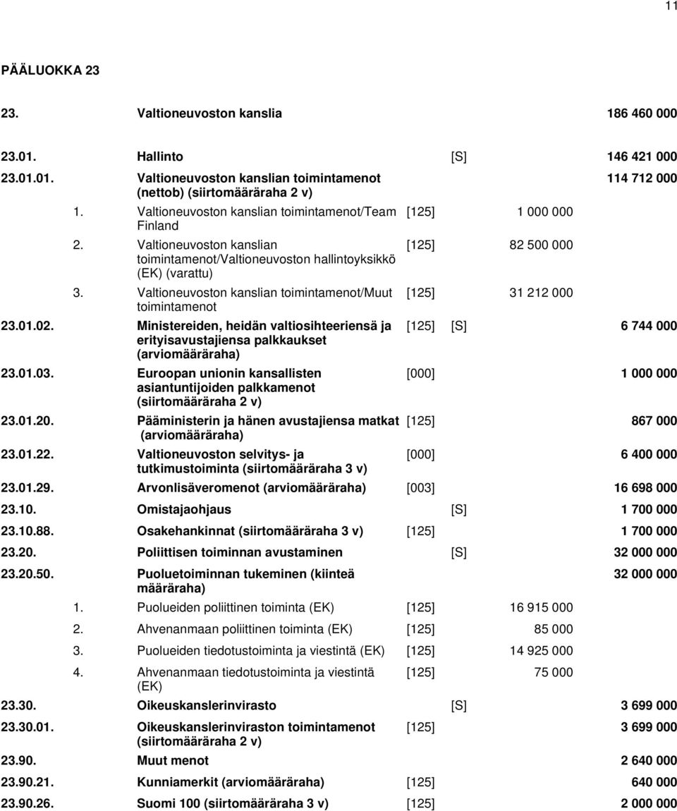 Valtioneuvoston kanslian toimintamenot/muut toimintamenot 23.01.02. Ministereiden, heidän valtiosihteeriensä ja erityisavustajiensa palkkaukset 23.01.03.