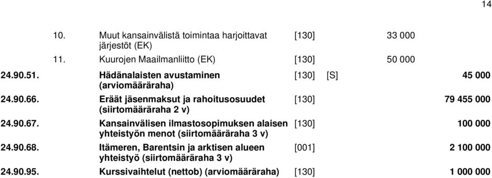 Eräät jäsenmaksut ja rahoitusosuudet 24.90.67.