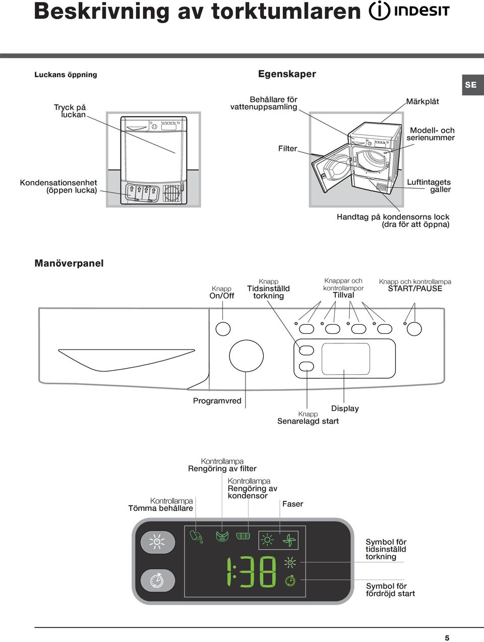 Knapp Tidsinställd torkning Knappar och kontrollampor Tillval Knapp och kontrollampa START/PAUSE Programvred Display Knapp Senarelagd start