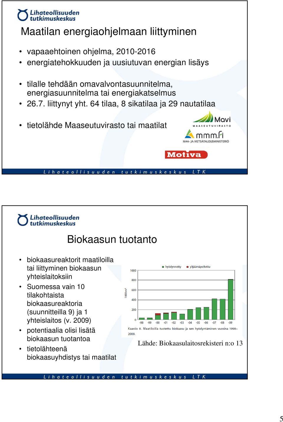 64 tilaa, 8 sikatilaa ja 29 nautatilaa tietolähde Maaseutuvirasto tai maatilat Biokaasun tuotanto biokaasureaktorit maatiloilla tai liittyminen biokaasun