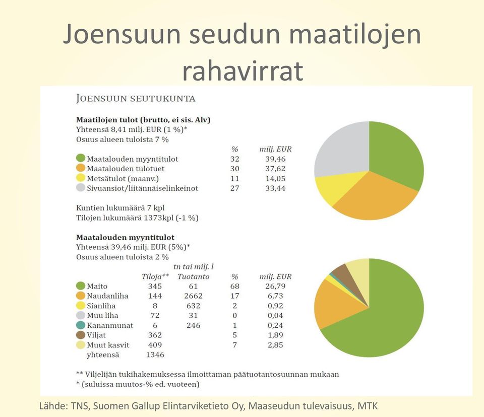 Suomen Gallup