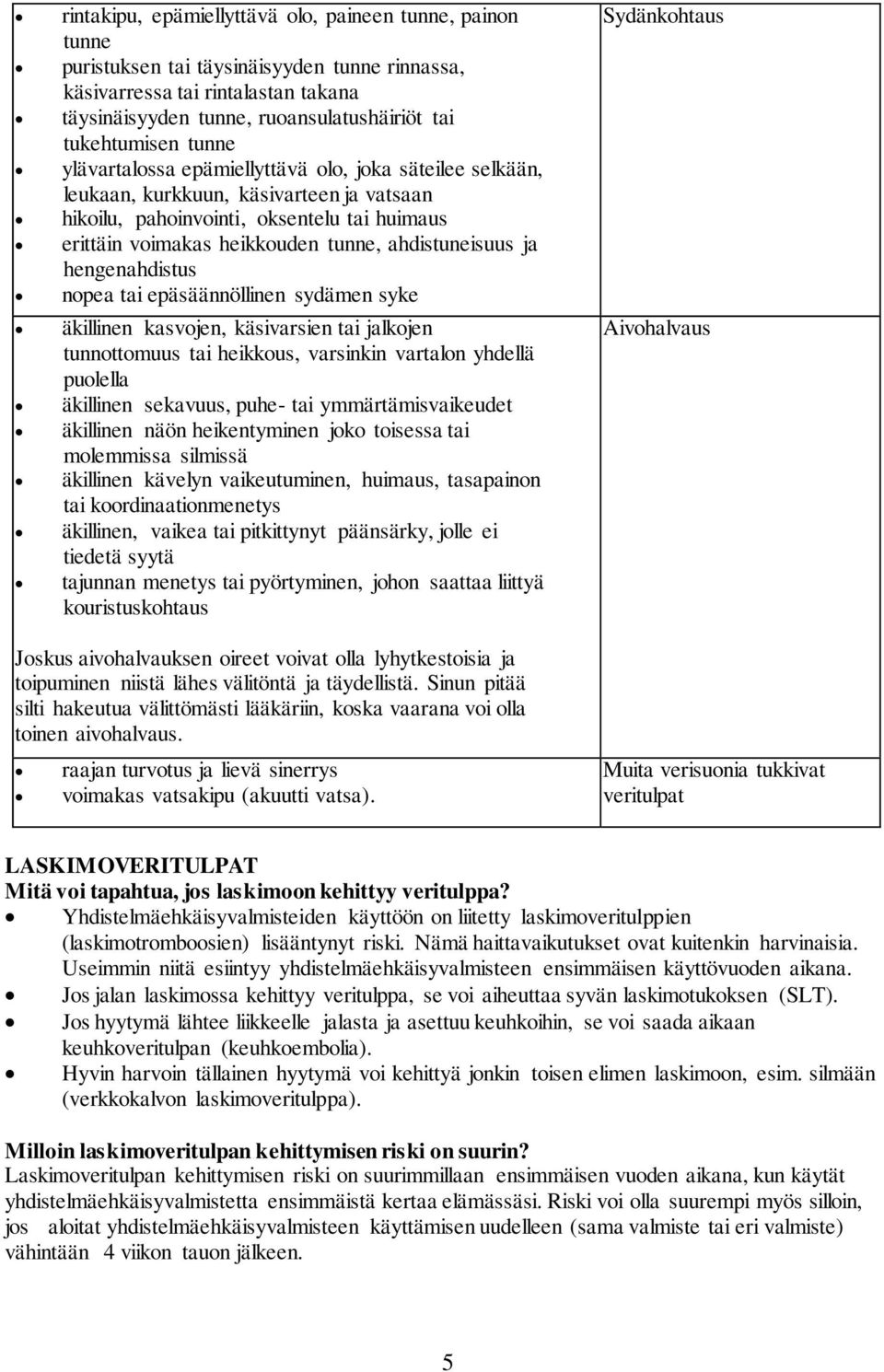 ahdistuneisuus ja hengenahdistus nopea tai epäsäännöllinen sydämen syke äkillinen kasvojen, käsivarsien tai jalkojen tunnottomuus tai heikkous, varsinkin vartalon yhdellä puolella äkillinen sekavuus,