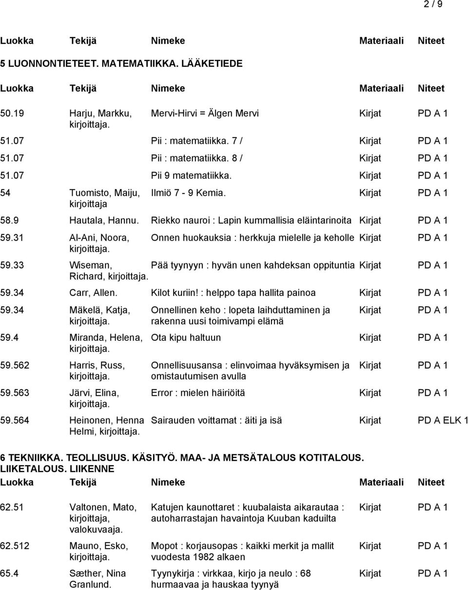 33 Wiseman, Pää tyynyyn : hyvän unen kahdeksan oppituntia Richard, 59.34 Carr, Allen. Kilot kuriin! : helppo tapa hallita painoa 59.34 Mäkelä, Katja, 59.4 Miranda, Helena, 59.562 Harris, Russ, 59.