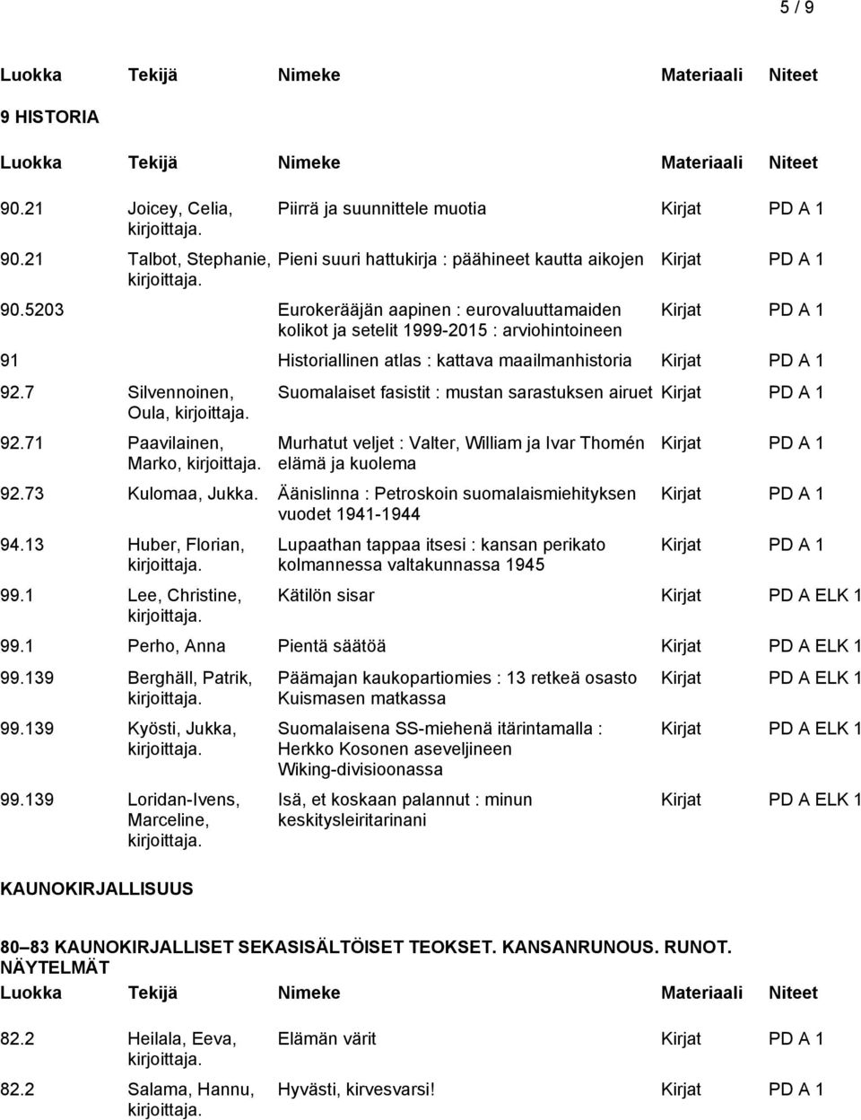71 Paavilainen, Marko, Suomalaiset fasistit : mustan sarastuksen airuet Murhatut veljet : Valter, William ja Ivar Thomén elämä ja kuolema 92.73 Kulomaa, Jukka.