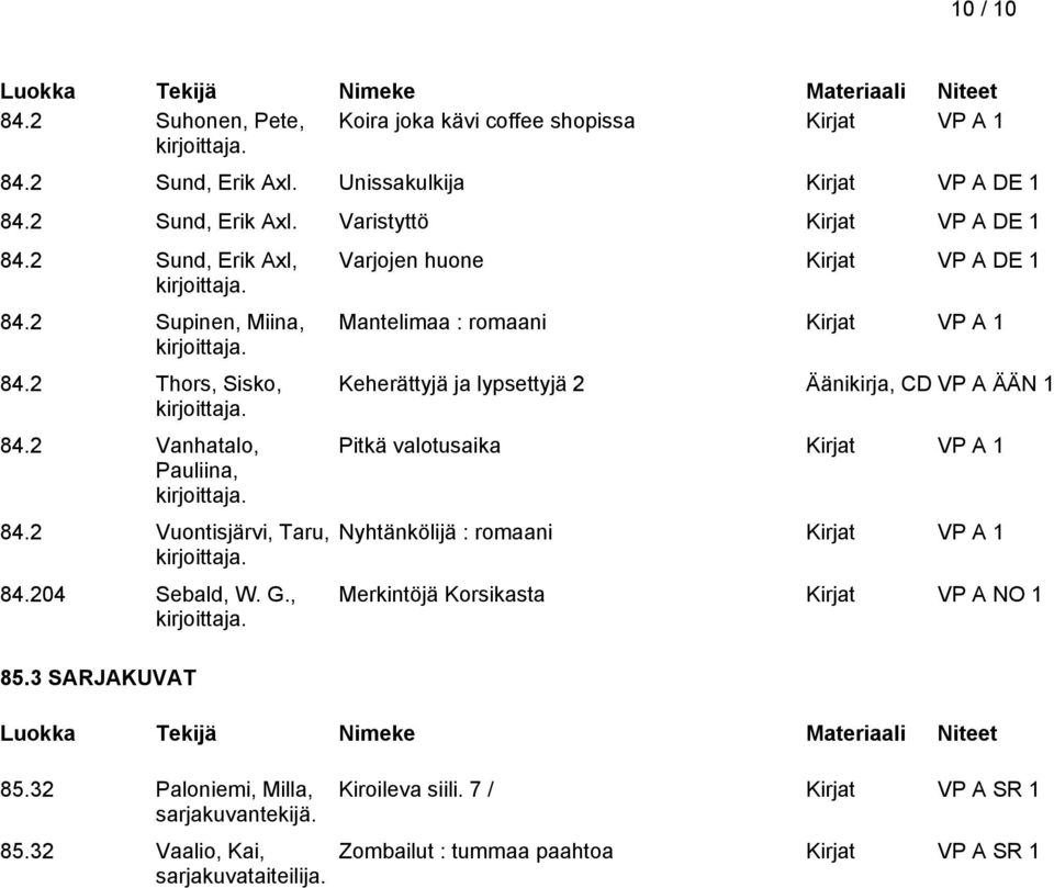 32 Paloniemi, Milla, sarjakuvantekijä. 85.32 Vaalio, Kai, sarjakuvataiteilija.