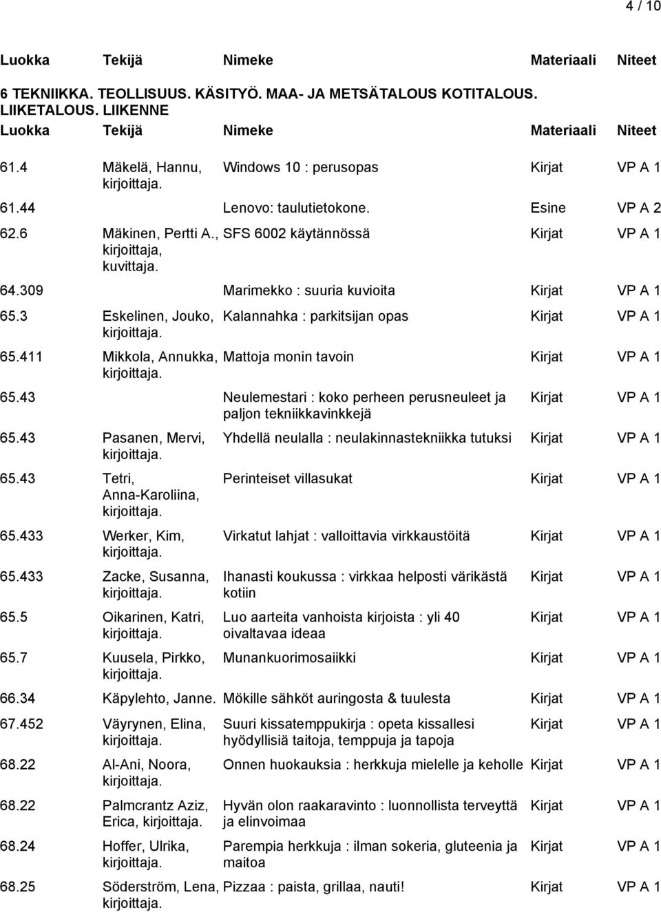 411 Mikkola, Annukka, Kalannahka : parkitsijan opas Mattoja monin tavoin 65.43 Neulemestari : koko perheen perusneuleet ja paljon tekniikkavinkkejä 65.43 Pasanen, Mervi, 65.