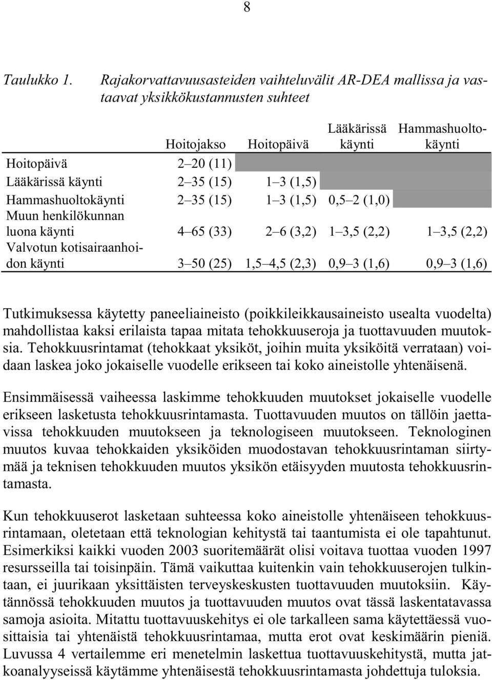 (15) 1 3 (1,5) Hammashuoltokäynti 2 35 (15) 1 3 (1,5) 0,5 2 (1,0) Muun henkilökunnan luona käynti 4 65 (33) 2 6 (3,2) 1 3,5 (2,2) 1 3,5 (2,2) Valvotun kotisairaanhoidon käynti 3 50 (25) 1,5 4,5 (2,3)