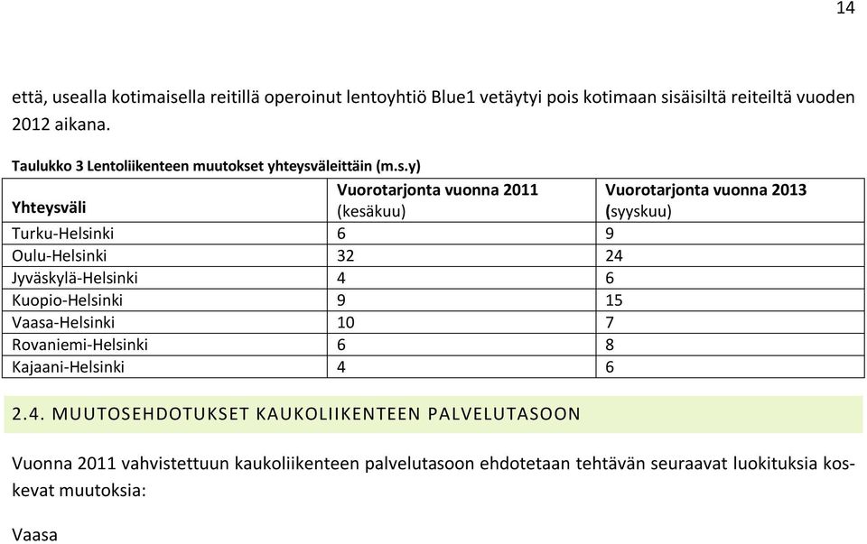 lla reitillä operoinut lentoyhtiö Blue1 vetäytyi pois 