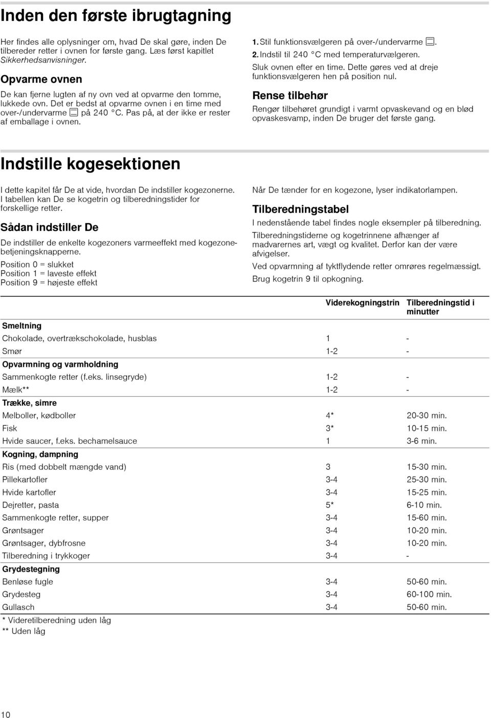 Pas på, at der ikke er rester af emballage i ovnen. 1.Stil funktionsvælgeren på over-/undervarme %. 2.Indstil til 240 C med temperaturvælgeren. Sluk ovnen efter en time.