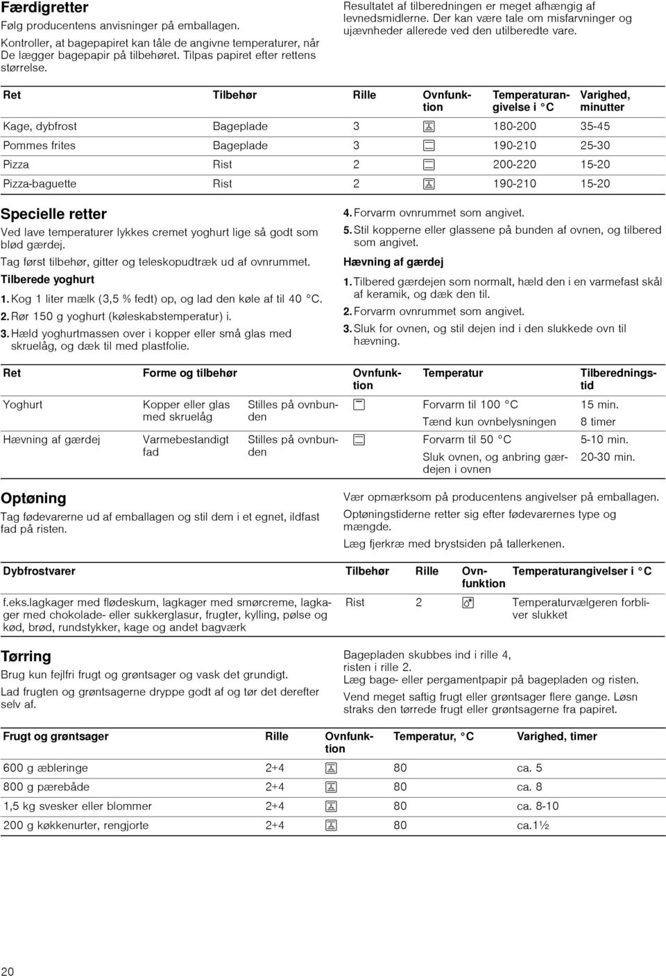 Ret Tilbehør Rille Ovnfunktion Temperaturangivelse i C Varighed, minutter Kage, dybfrost Bageplade 3 N 180-200 35-45 Pommes frites Bageplade 3 % 190-210 25-30 Pizza Rist 2 % 200-220 15-20