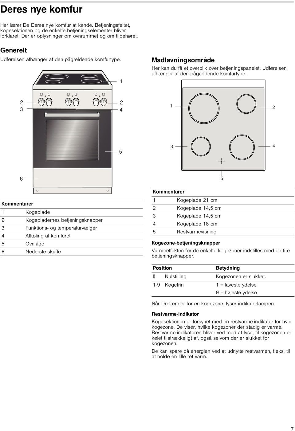 Madlavningsområde Her kan du få et overblik over betjeningspanelet. Udførelsen afhænger af den pågældende komfurtype.