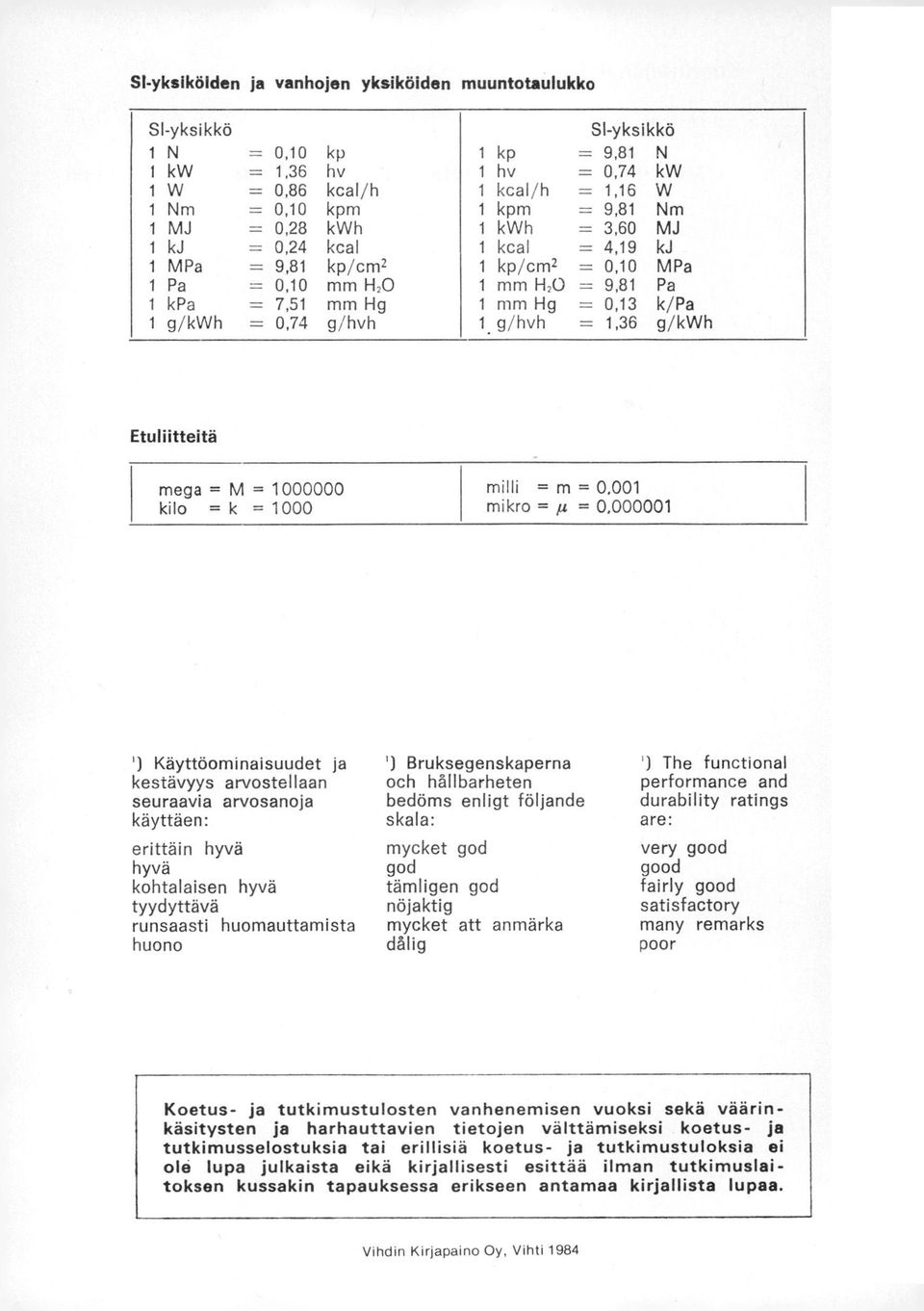 g/hvh 1 g/hvh = 1,36 g/kwh Etuliitteitä maga = M = 1000000 kilo = k = 1000 milli = m = 0,001 mikro = = 0,000001 ') Käyttöominaisuudet ja kestävyys arvostellaan seuraavia arvosanoja käyttäen: erittäin