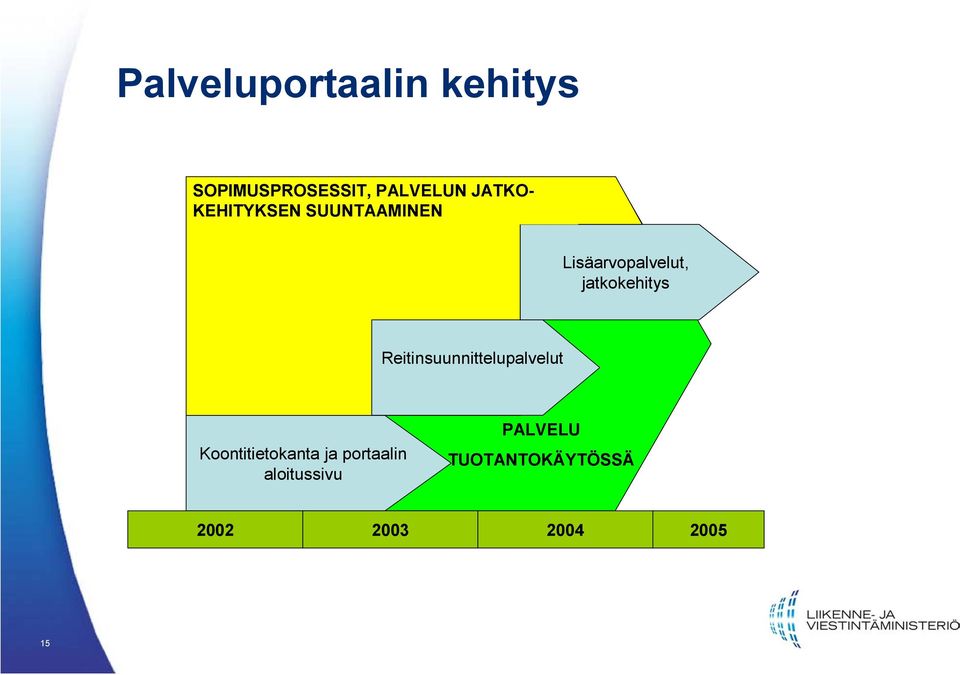 jatkokehitys Reitinsuunnittelupalvelut Koontitietokanta