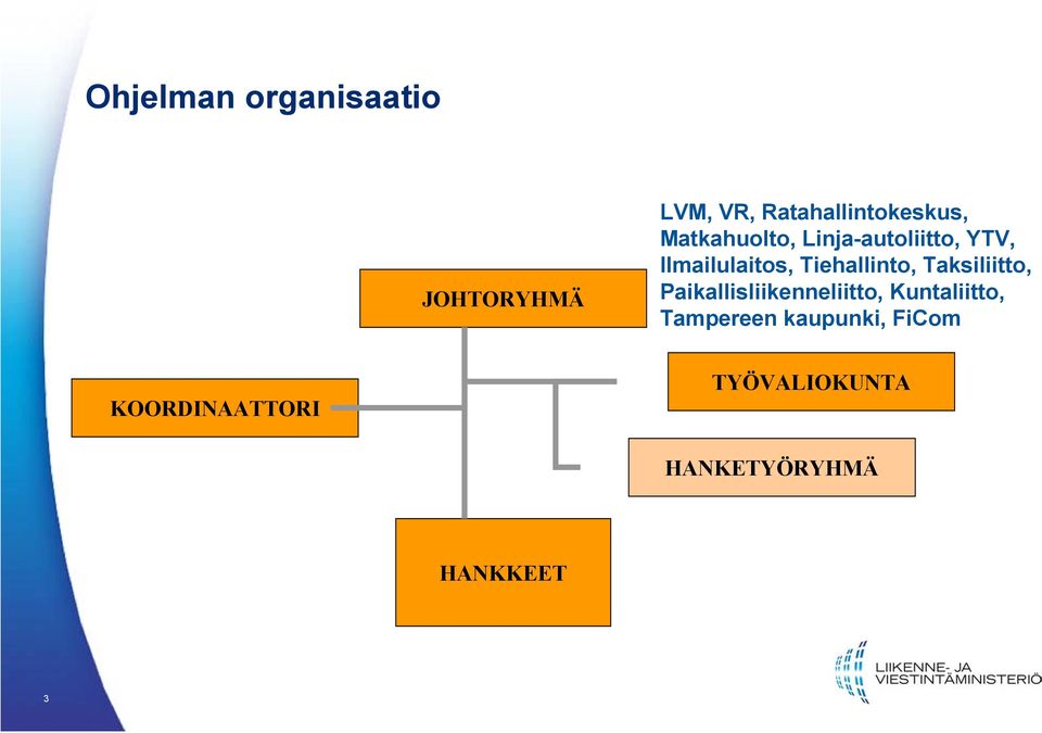 Taksiliitto, Paikallisliikenneliitto, Kuntaliitto, Tampereen