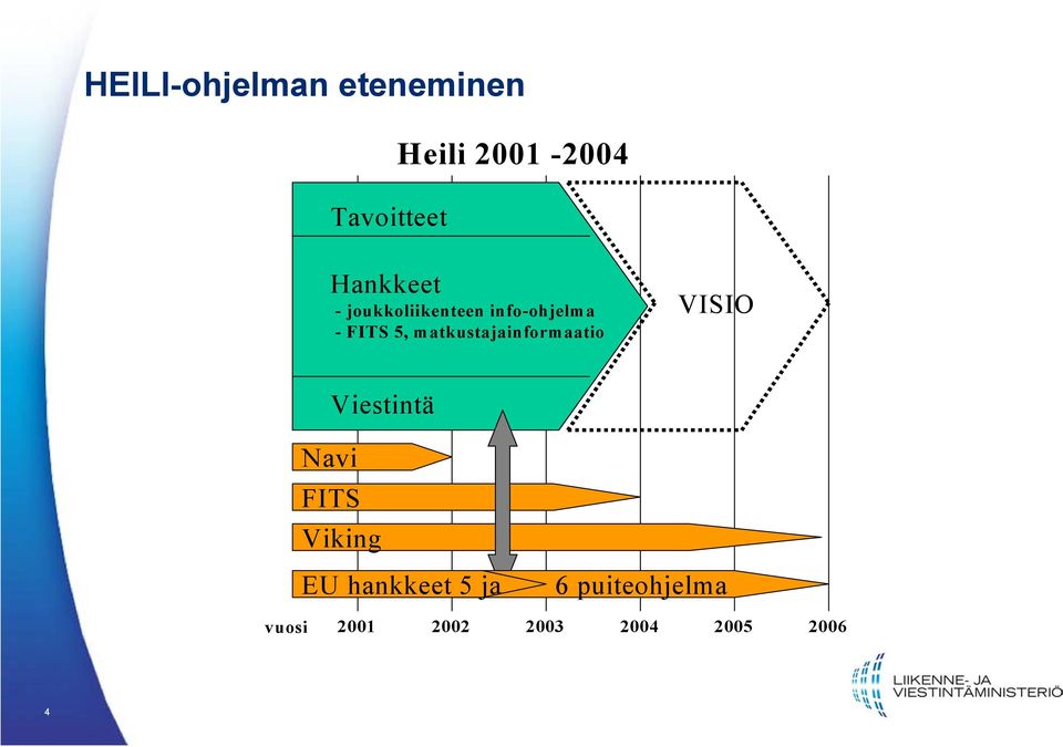 matkustajainformaatio VISIO Viestintä Navi FITS Viking