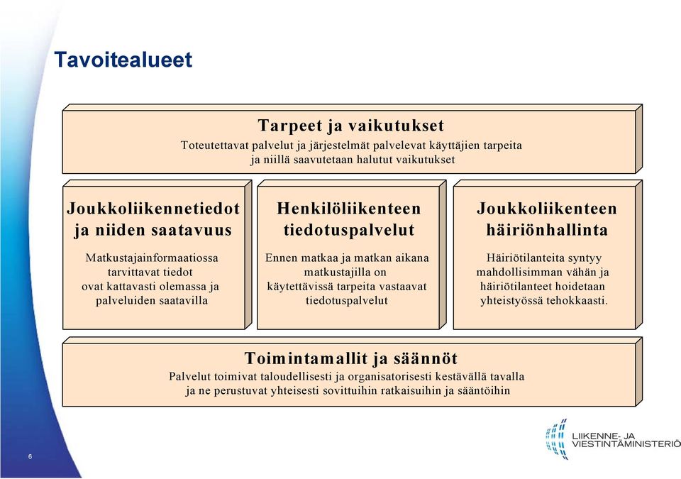 matkustajilla on käytettävissä tarpeita vastaavat tiedotuspalvelut Joukkoliikenteen häiriönhallinta Häiriötilanteita syntyy mahdollisimman vähän ja häiriötilanteet hoidetaan