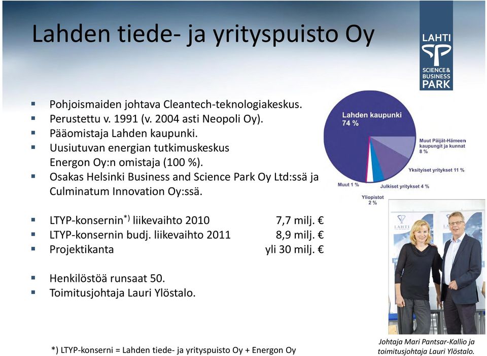 Osakas Helsinki Business and Science Park Oy Ltd:ssä ja Culminatum Innovation Oy:ssä. LTYP konsernin *) liikevaihto 2010 7,7 milj. LTYP konsernin budj.