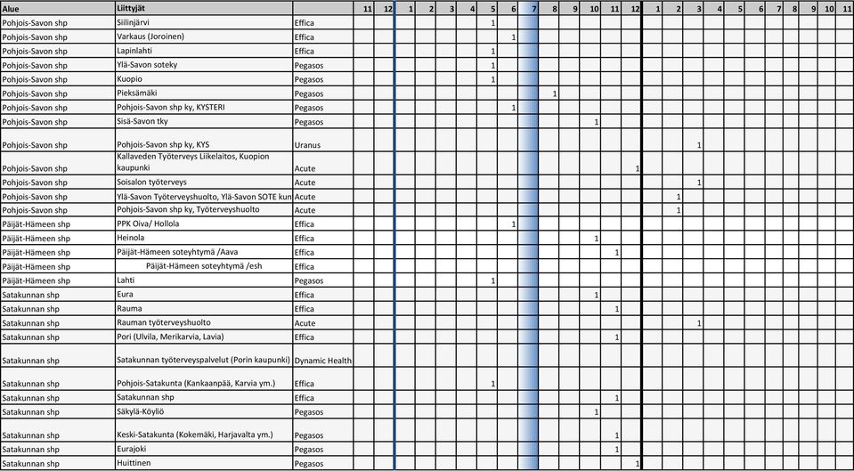 Uranus 1 Kallaveden Työterveys Liikelaitos, Kuopion Pohjois-Savon shp kaupunki Acute 1 Pohjois-Savon shp Soisalon työterveys Acute 1 Pohjois-Savon shp Ylä-Savon Työterveyshuolto, Ylä-Savon SOTE